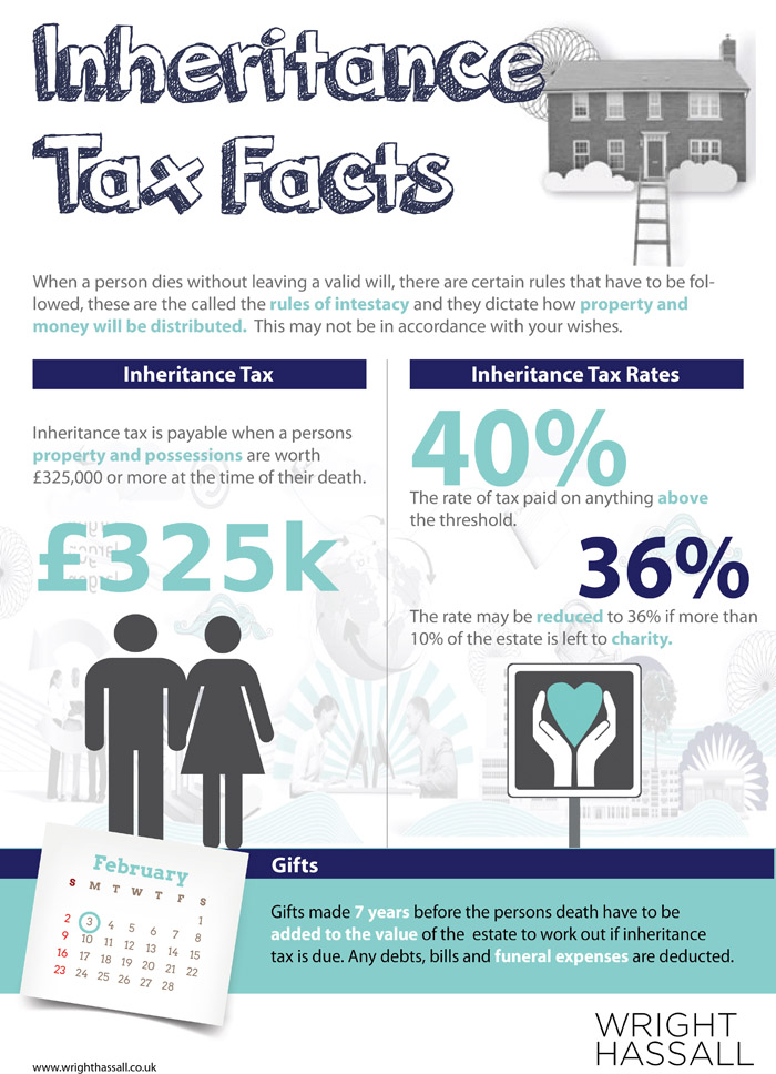 Inheritance Tax