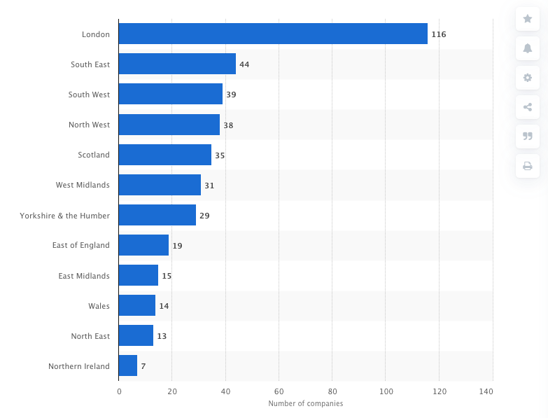 Wealth Management Firms UK in 2016