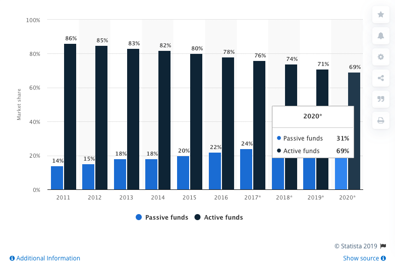 Passive and active open-end funds