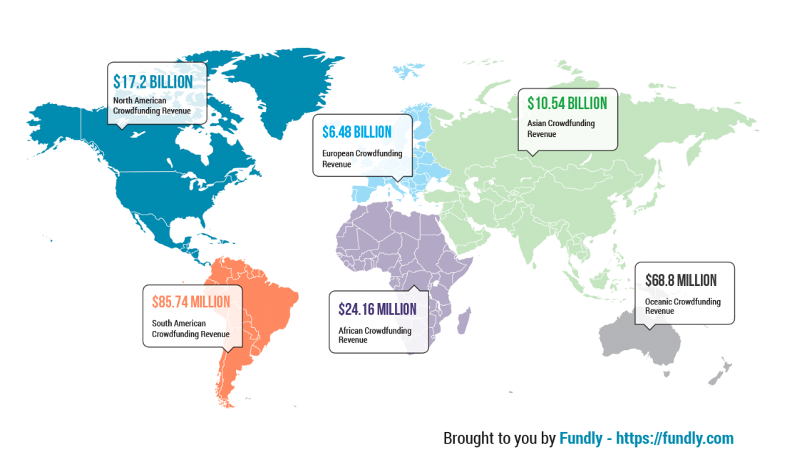 Crowdfunding