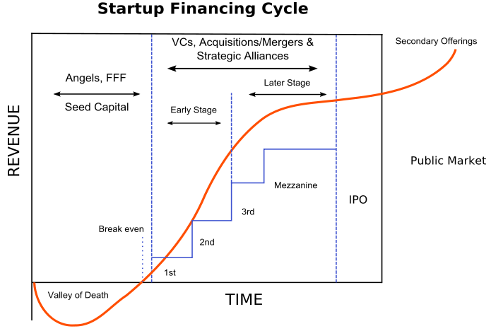 Funding Box