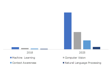 Global market Insights