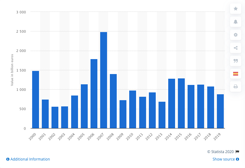 Europe Mergers & Acquisitions