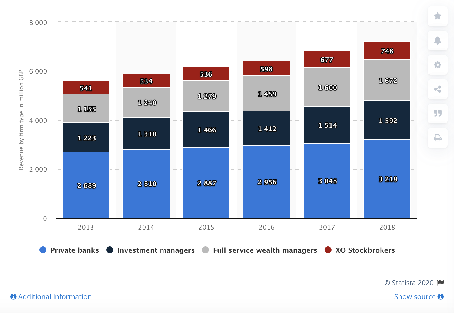 Revenue Streams