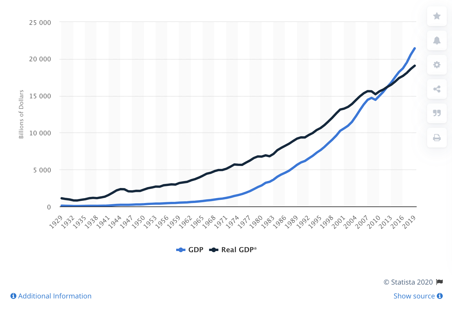 The Great Depression