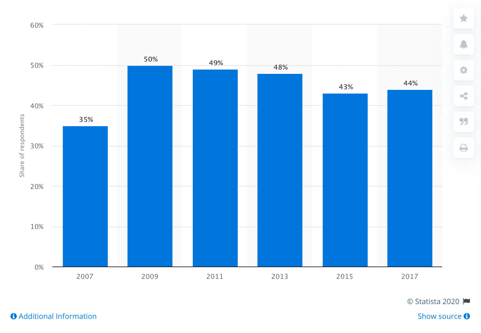 consumerism charts