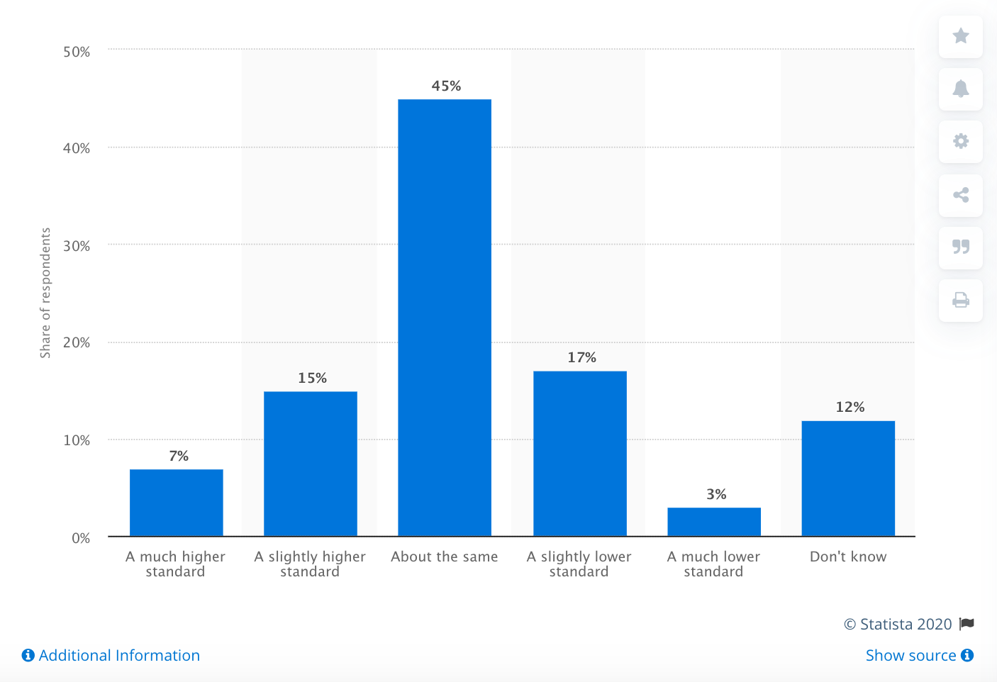 Opinion on the effect of working from home and productivity in Britain 2018