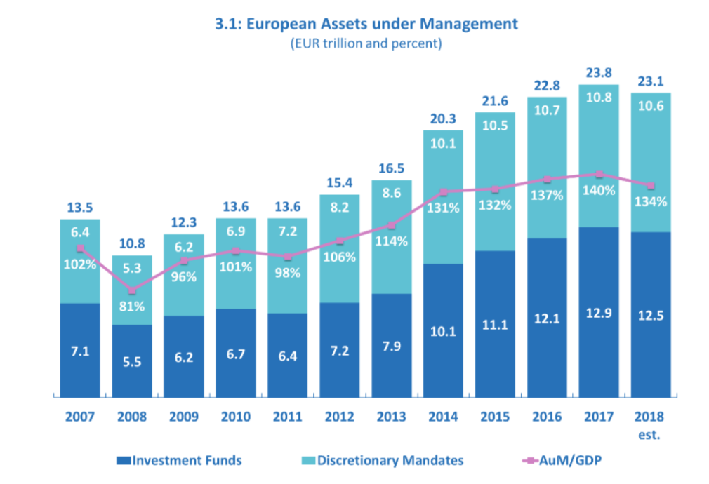 European Assets