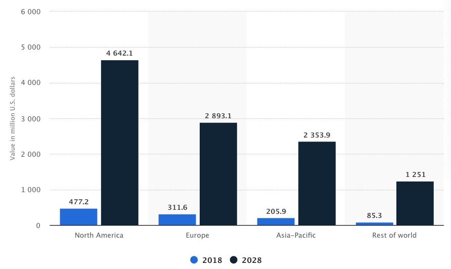 Global VR Healthcare