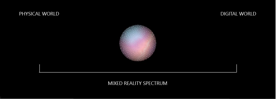 Mixed Reality Spectrum