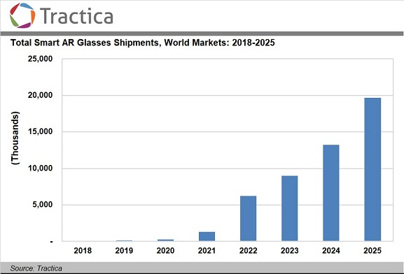 Tractica