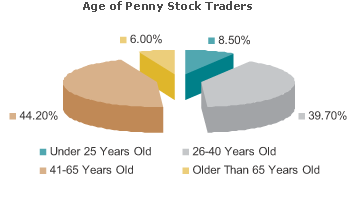 Age of Penny Stock Traders