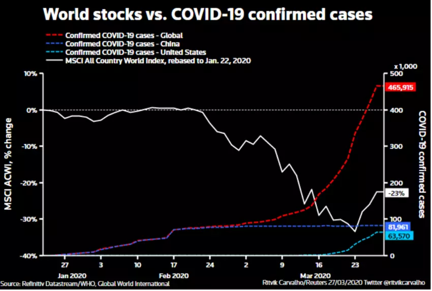 Covid Confirmed Cases