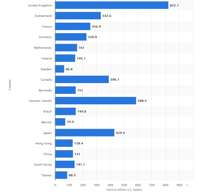 Foreign Stocks