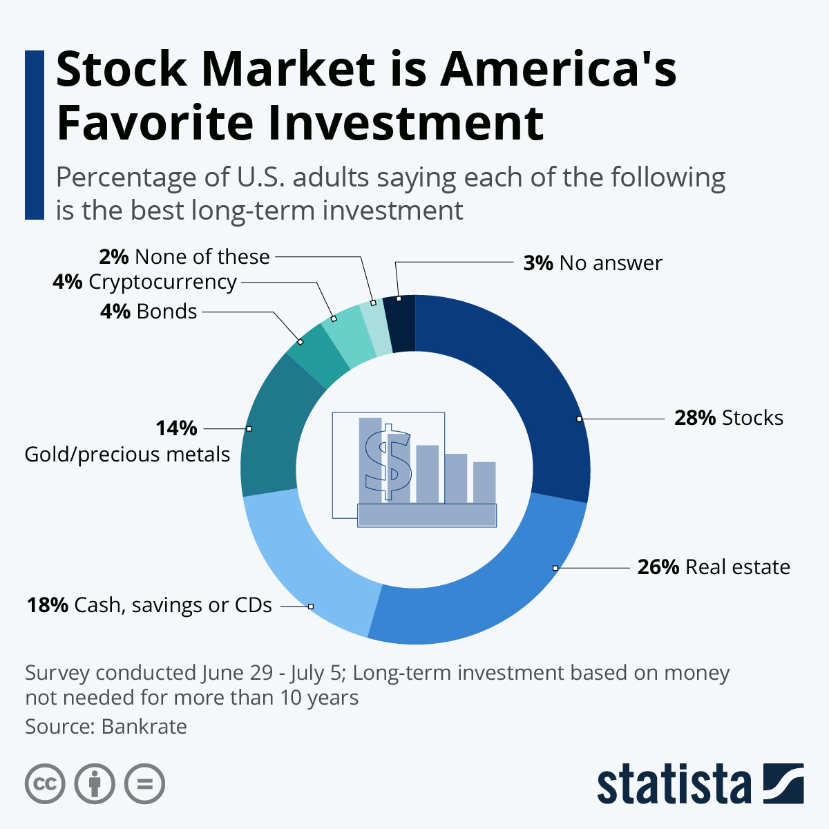 Stock Market