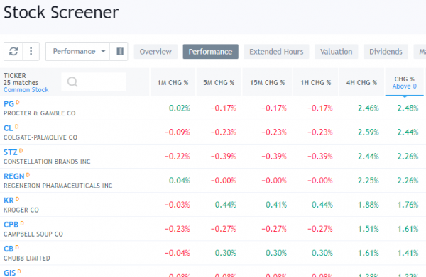 Stock Screener