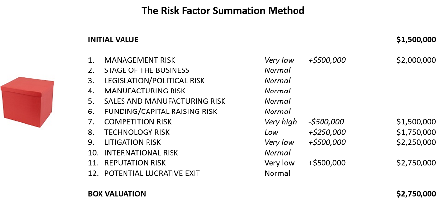 The Risk Factor