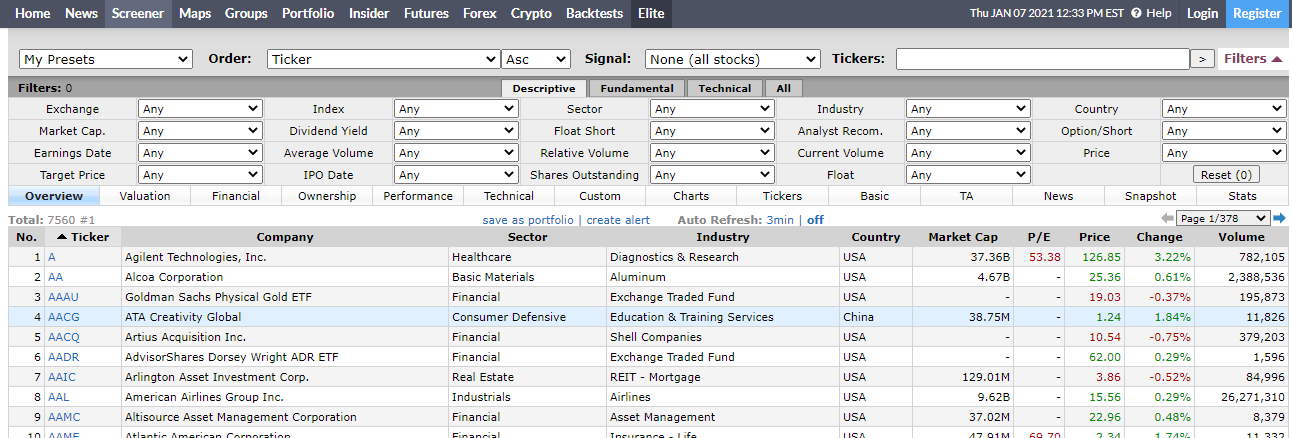 Finviz