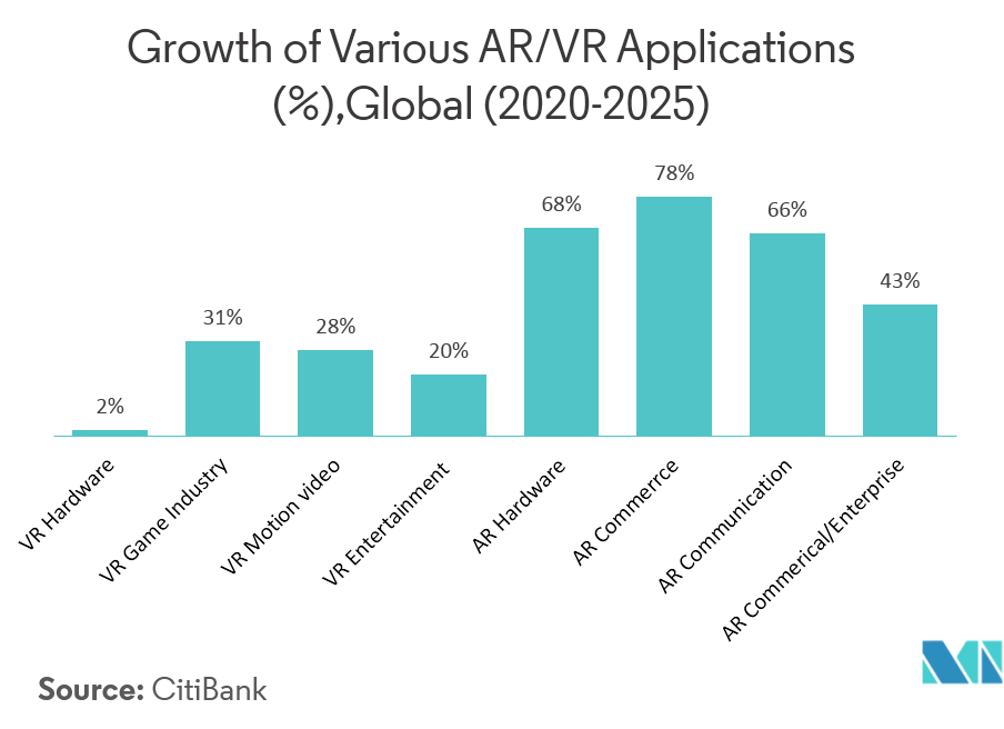 AR and VR Applications