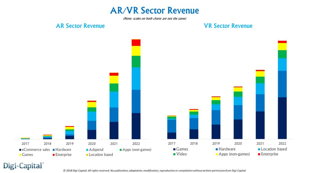 Does VR Work in Different Industries