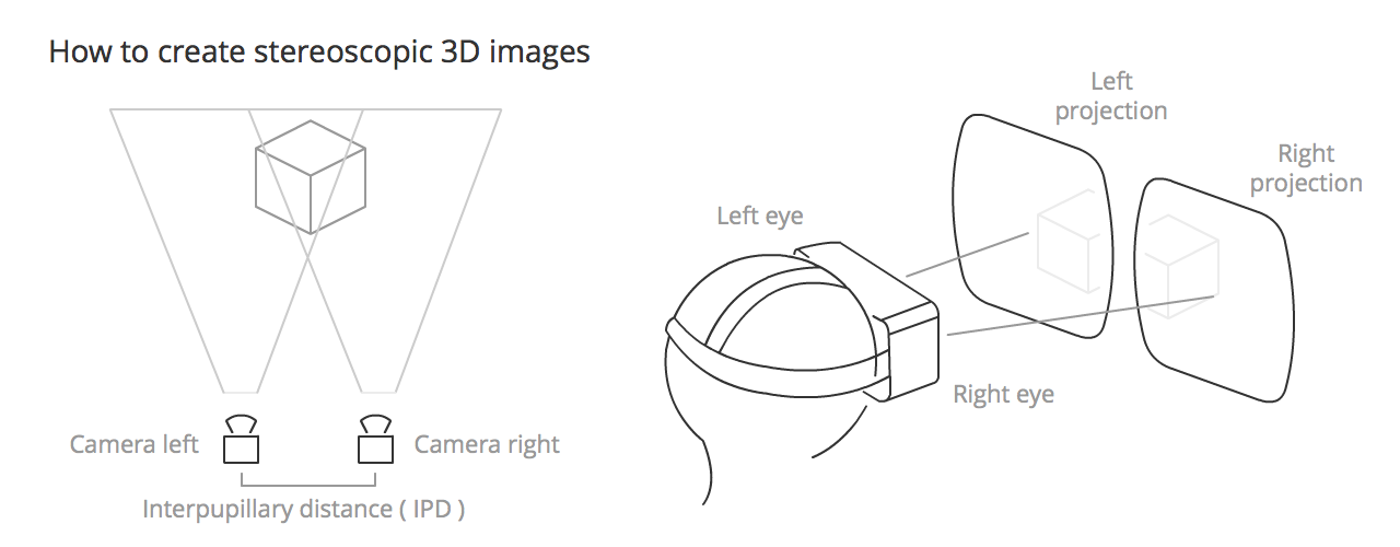 Вывод изображения с компьютера на телефон vr