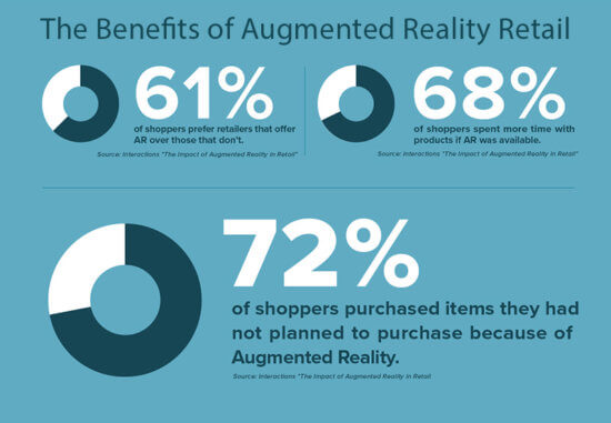 AR retail