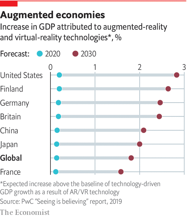 Augmented economies