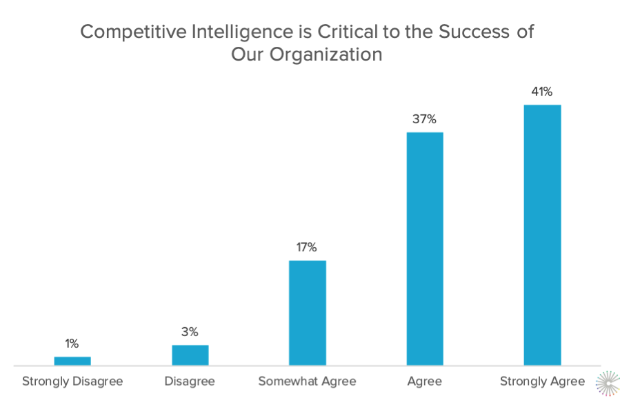 Competitive Intelligence