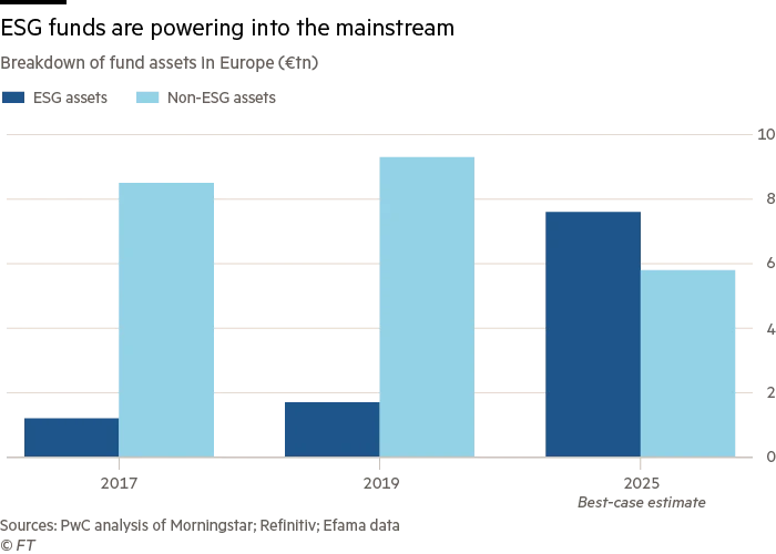 ESG funds