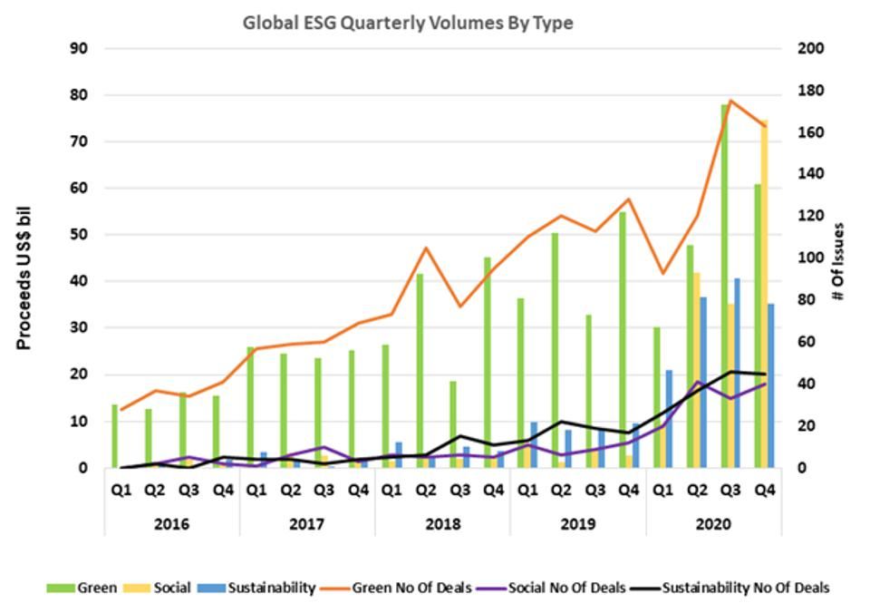 Global ESG