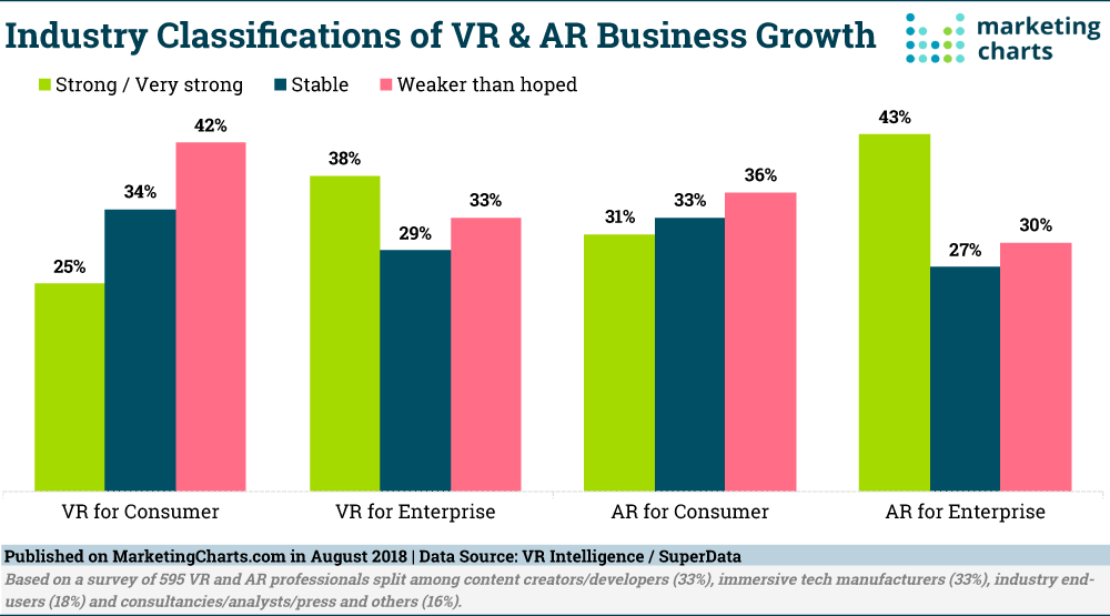 Industry VR & AR