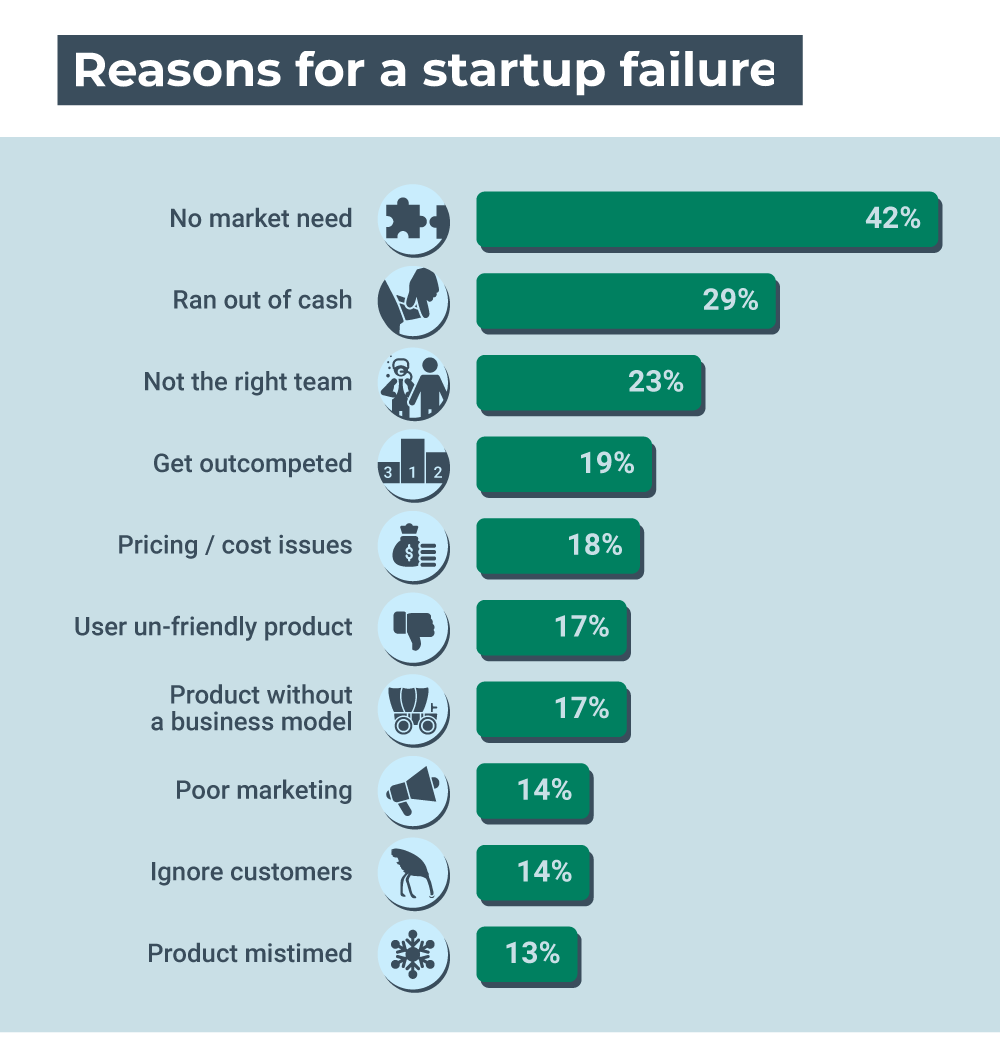 Reason for waiting. Reason for или of. Reasons for effectiveness.. Reasons for Replacement. Startup failure Detection 3d Max.