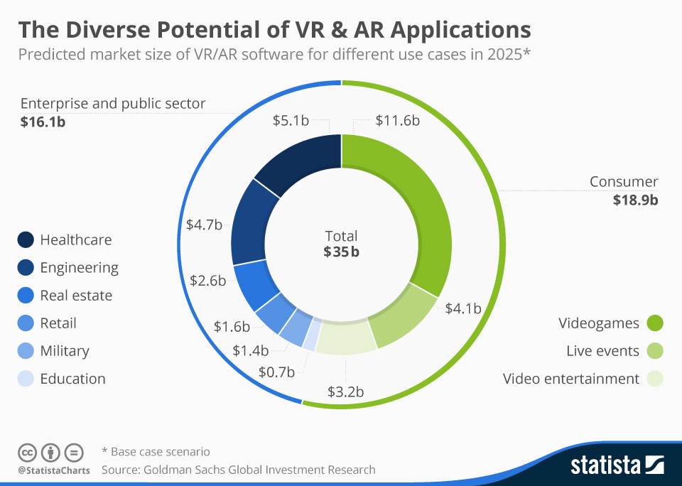 VR & AR Applications