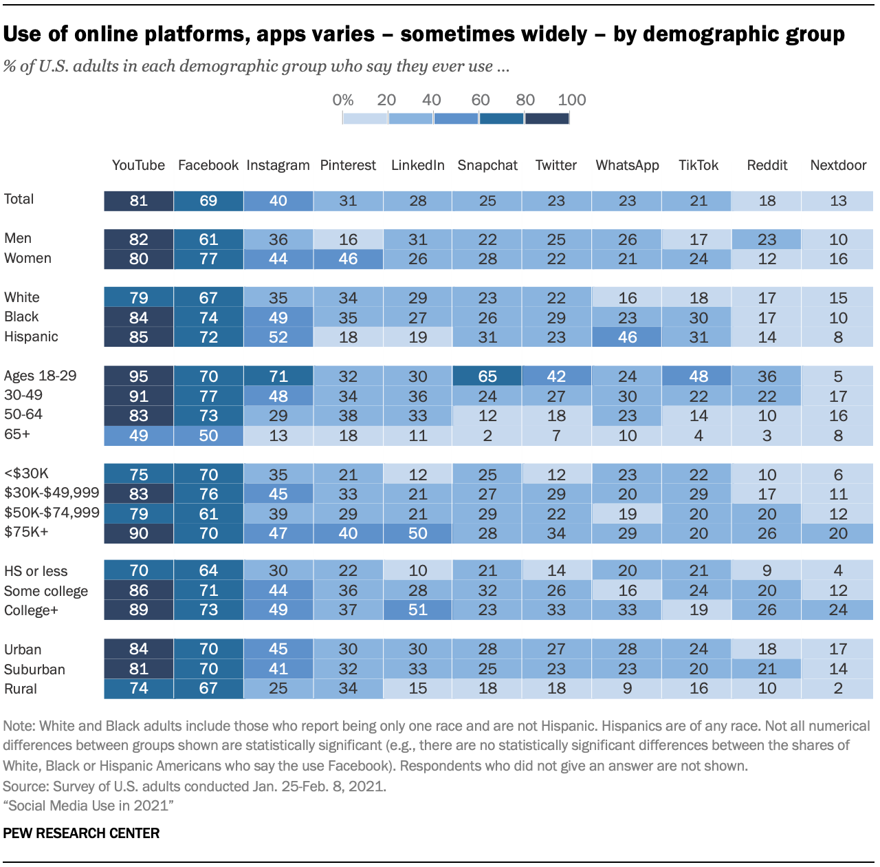 Online Platforms