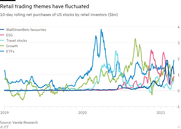 Retail trading