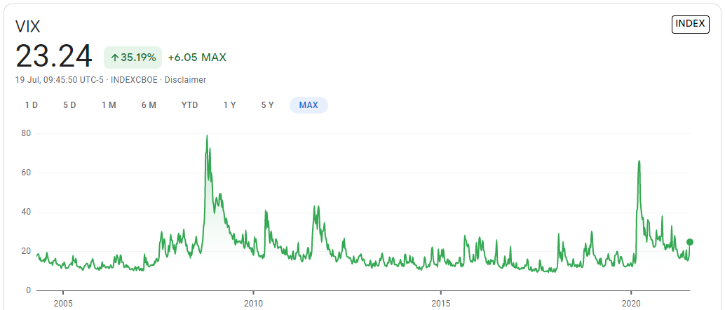 Vix