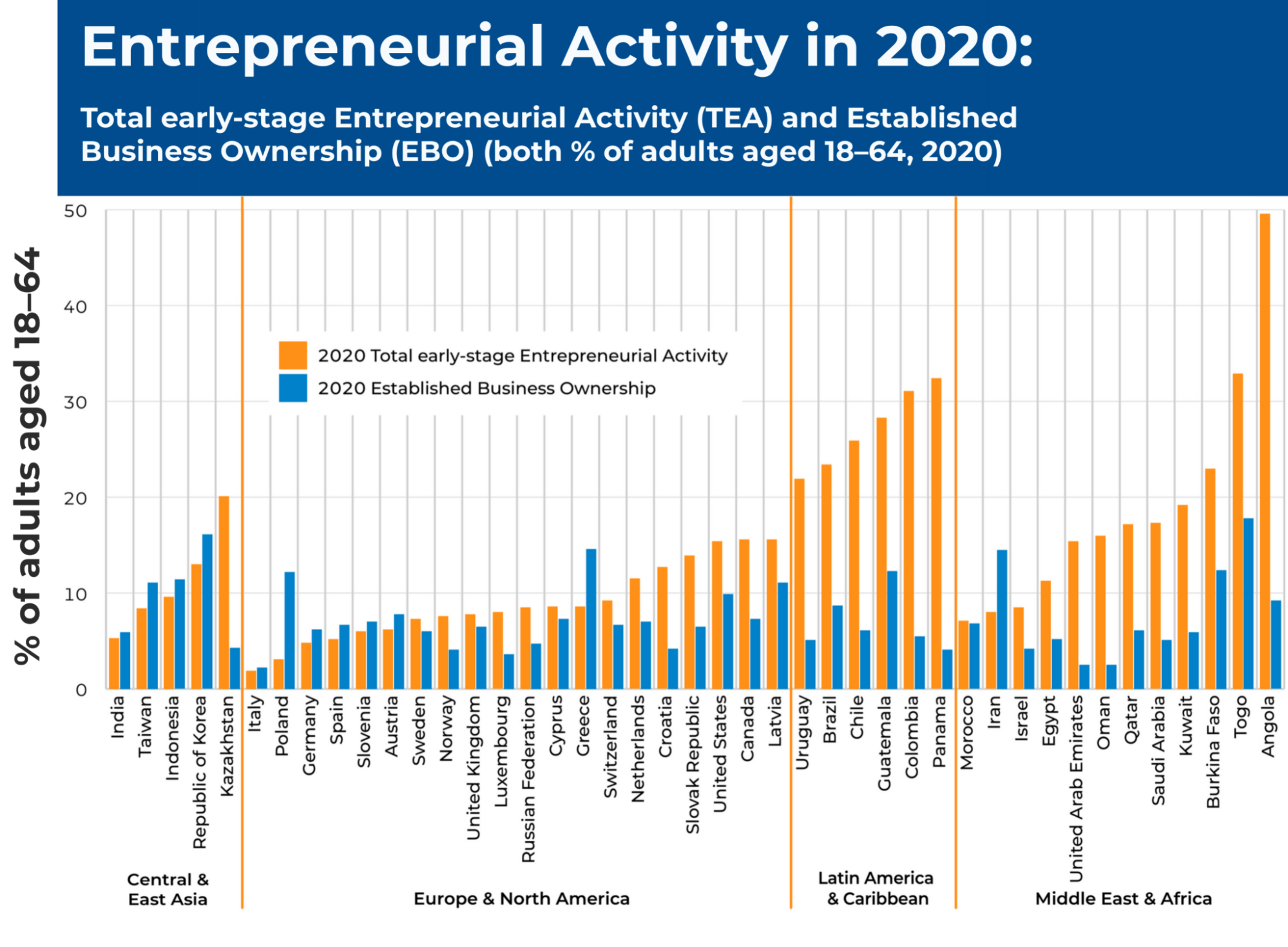 Entrepreneurial Activity