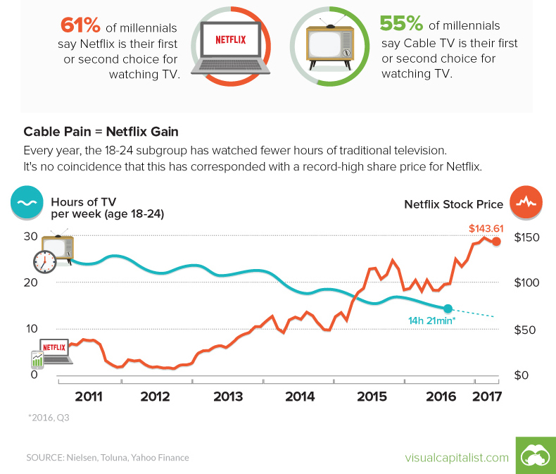 Visual Capitalist