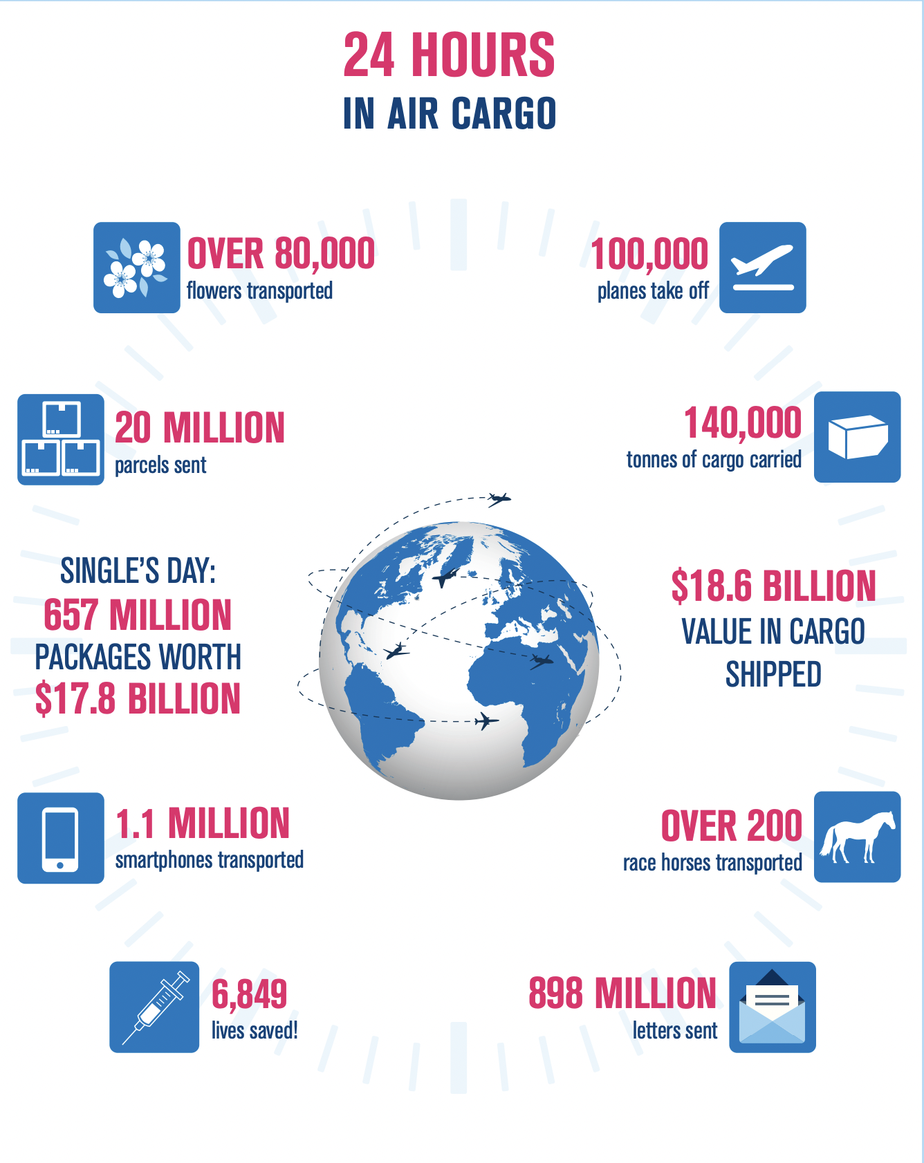 24 Hours in Air Cargo