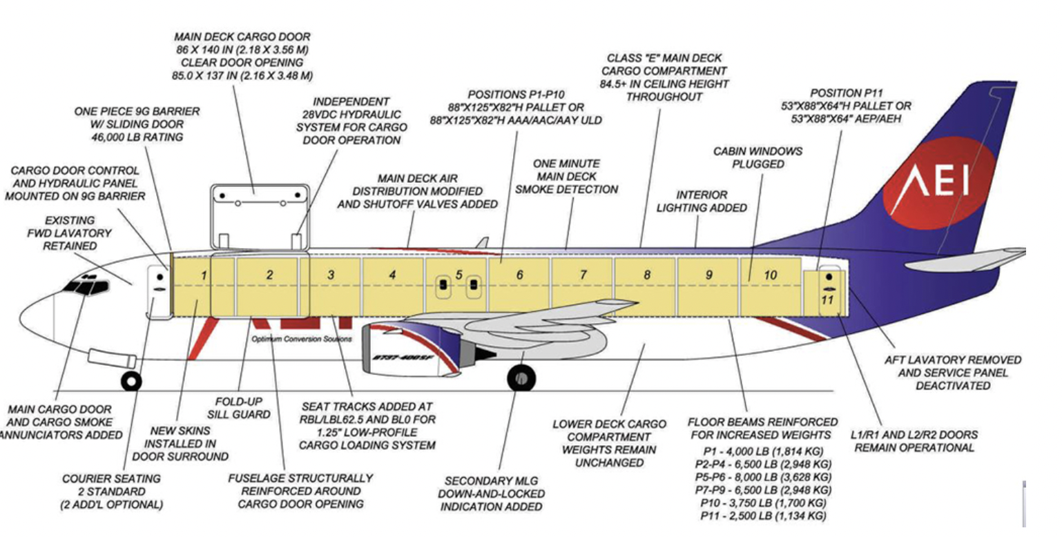 Air Cargo Plane