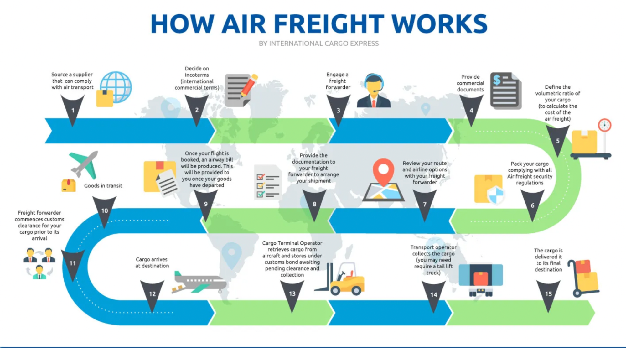 How Air Freight Works