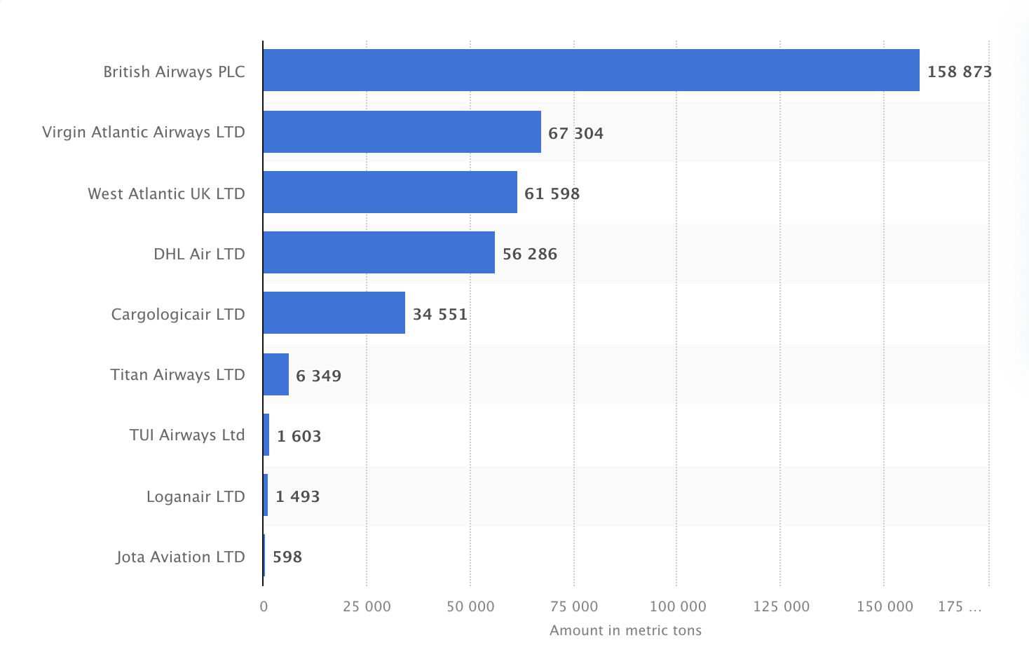 Statista