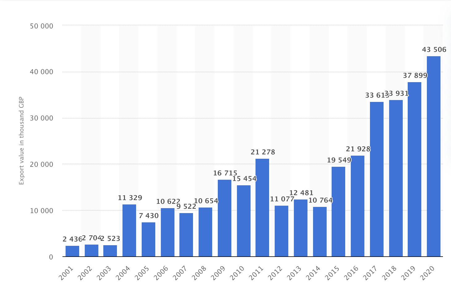 Statista 2