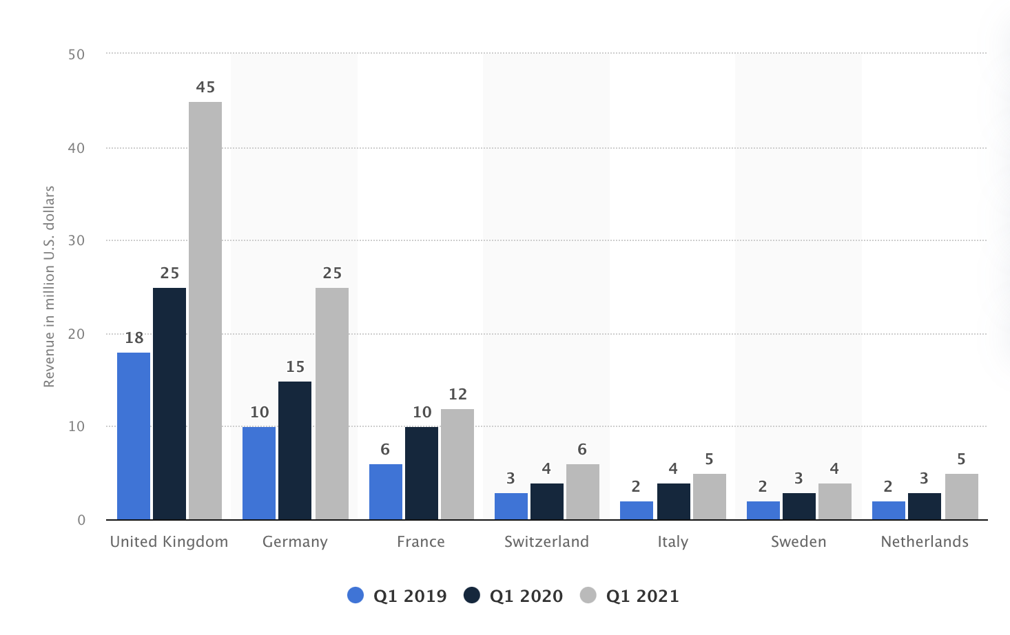 Statista