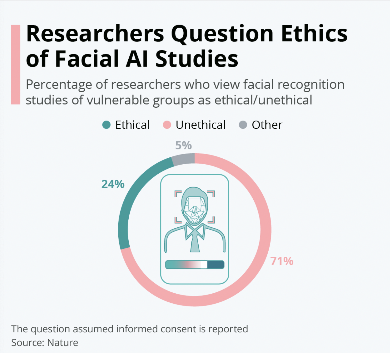 Researchers