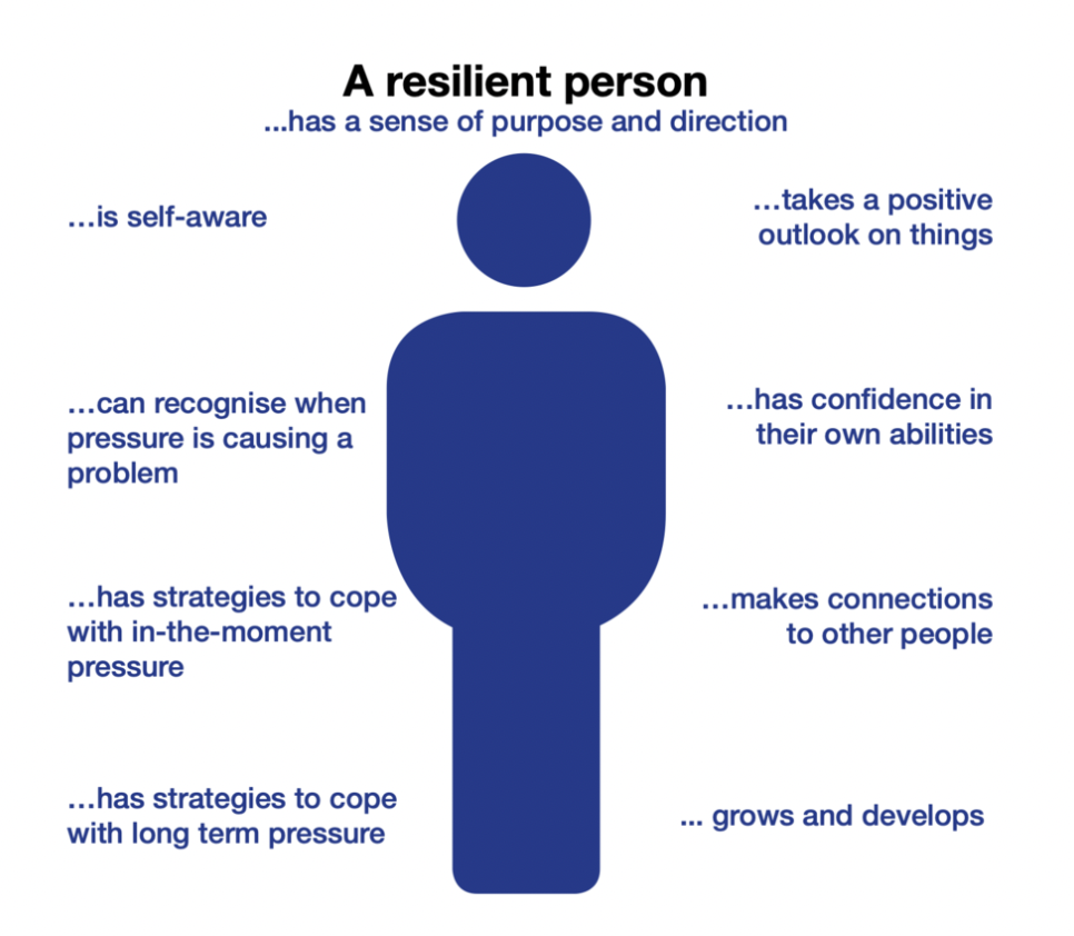 Resilient Person