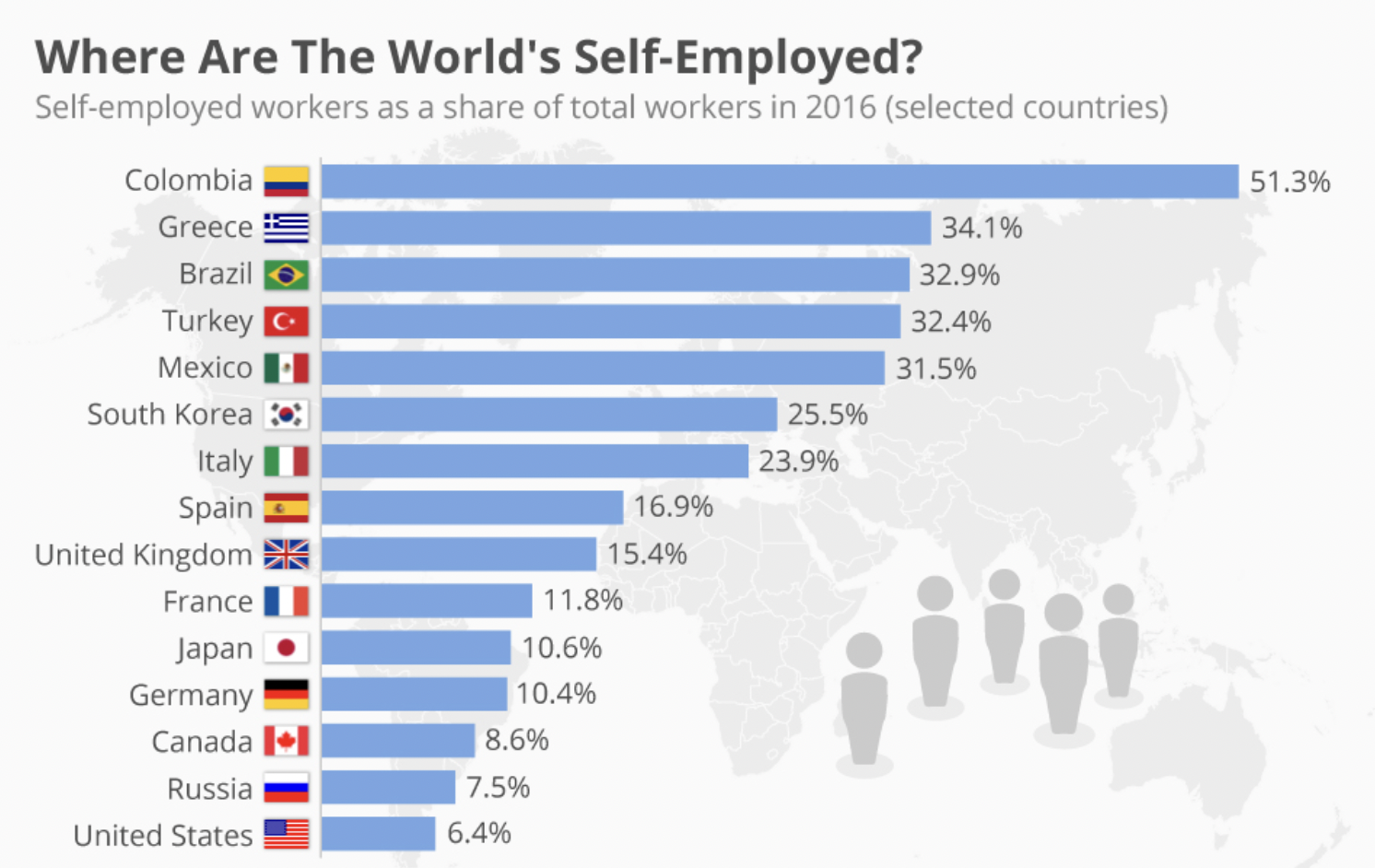 Self-Employment