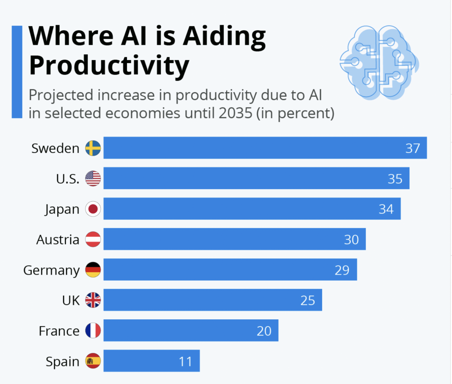 Statista