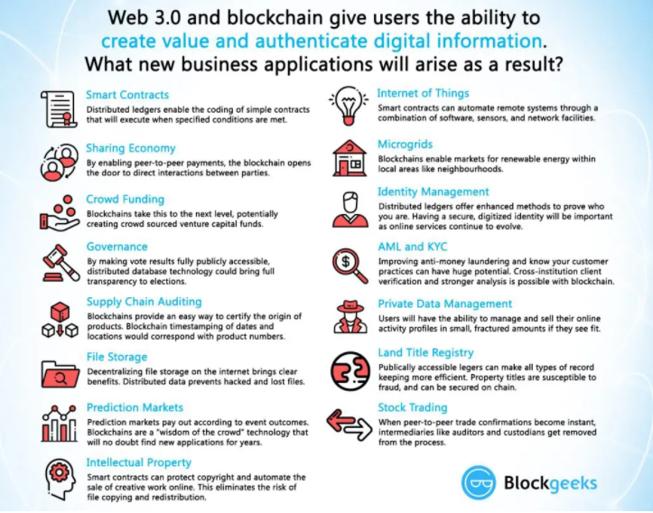 BlockGeeks