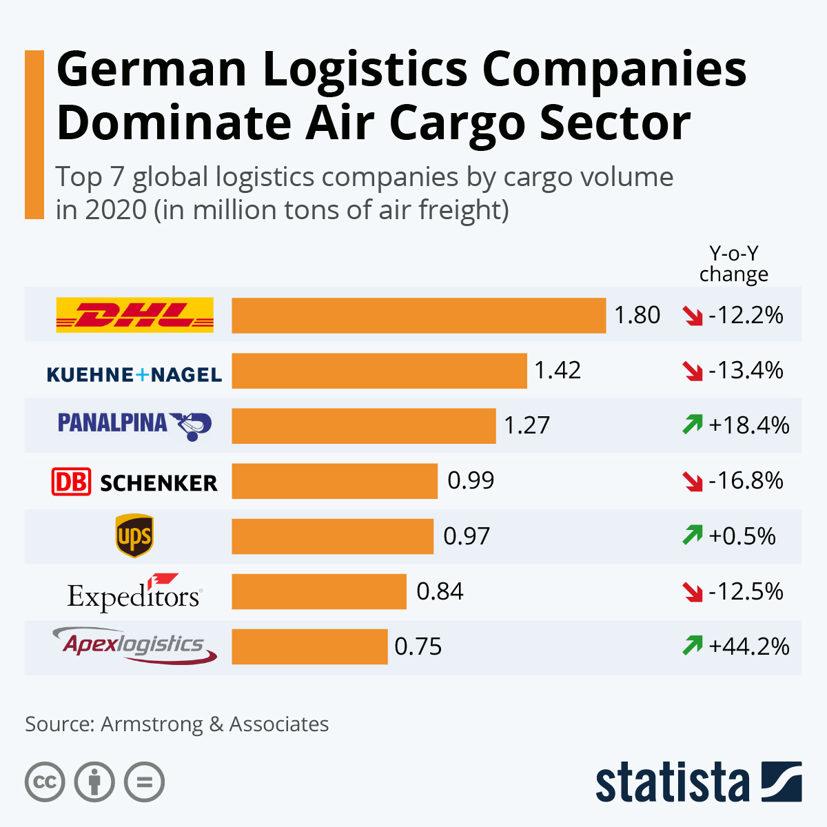 German Logistics Companies